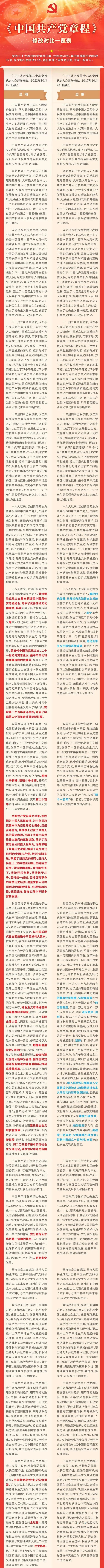 9.学习二十大 《中国共产党章程》修改对比一览表.jpg