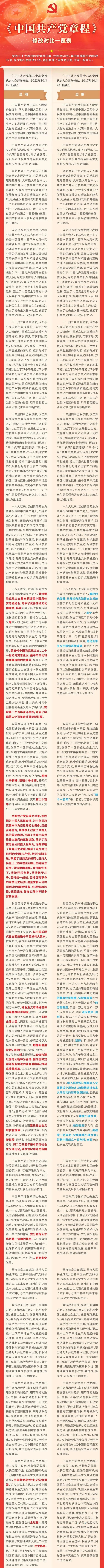 9.学习二十大 《中国共产党章程》修改对比一览表.jpg
